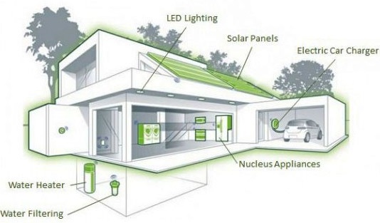 Nearer To Zero Planning For Zero Carbon Homes From 2016